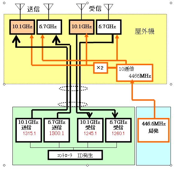 JP2YFZ 号機